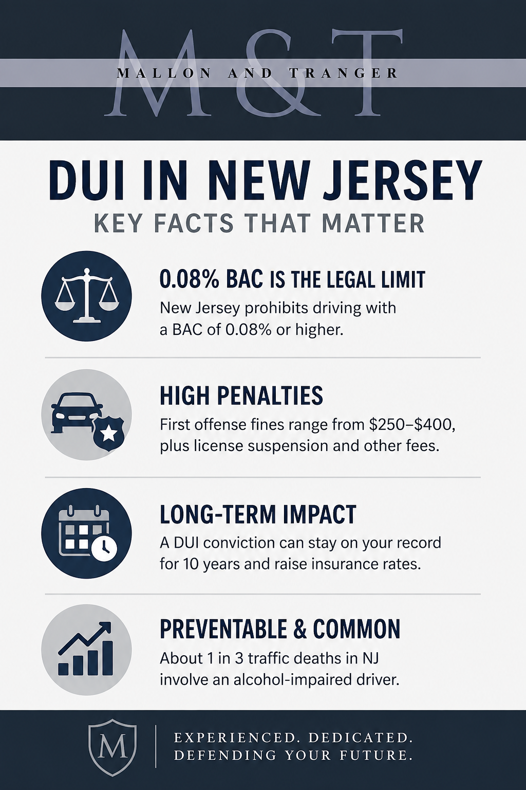 NJ DWI Infographic