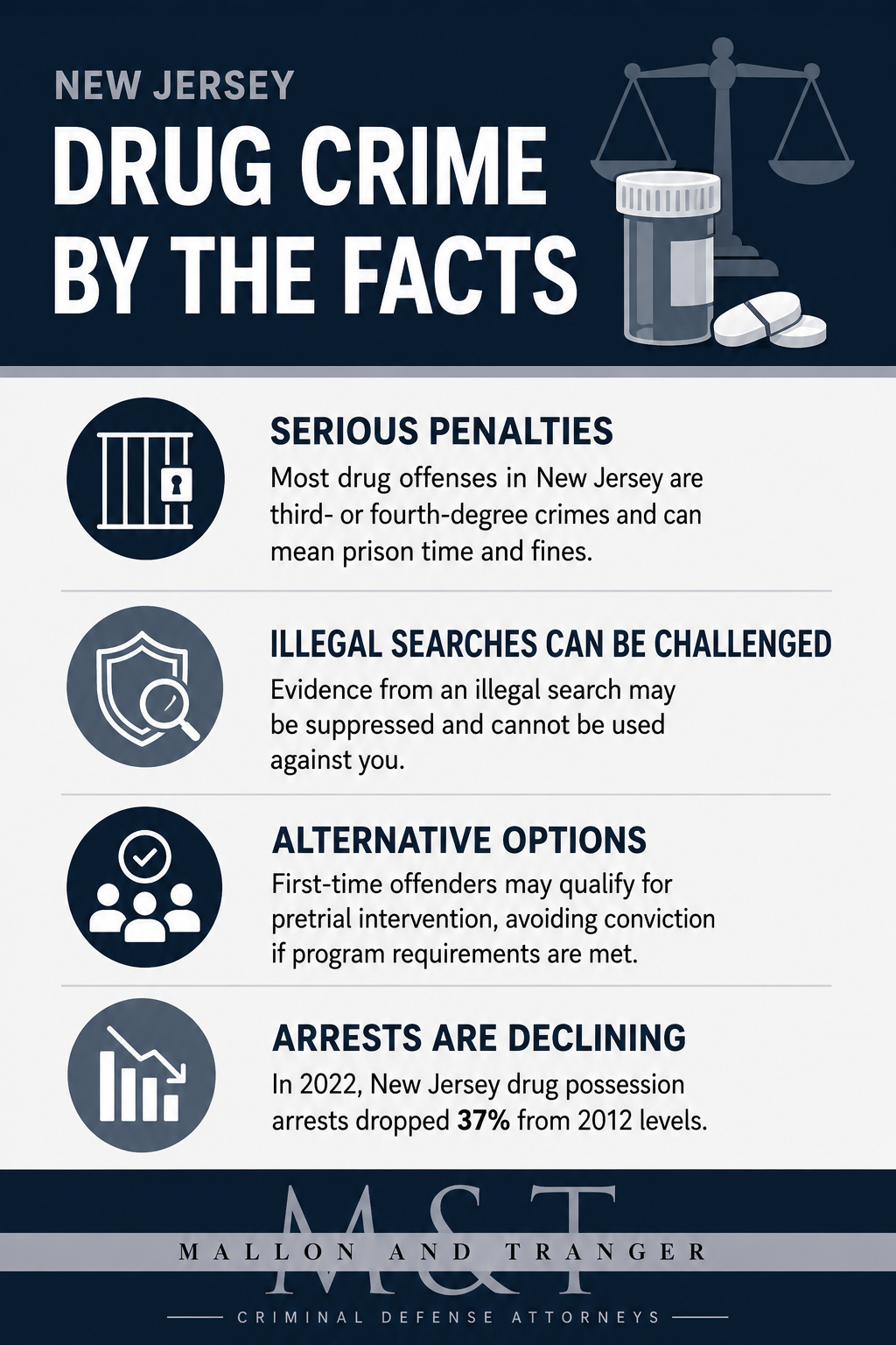 NJ Drug Crime Infographic