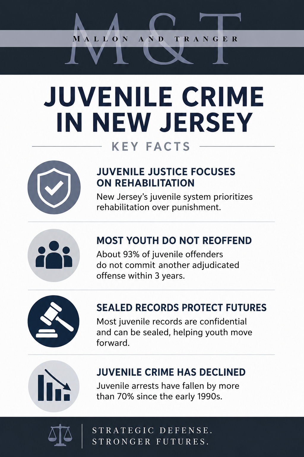 NJ Juvenile Crime Infographic