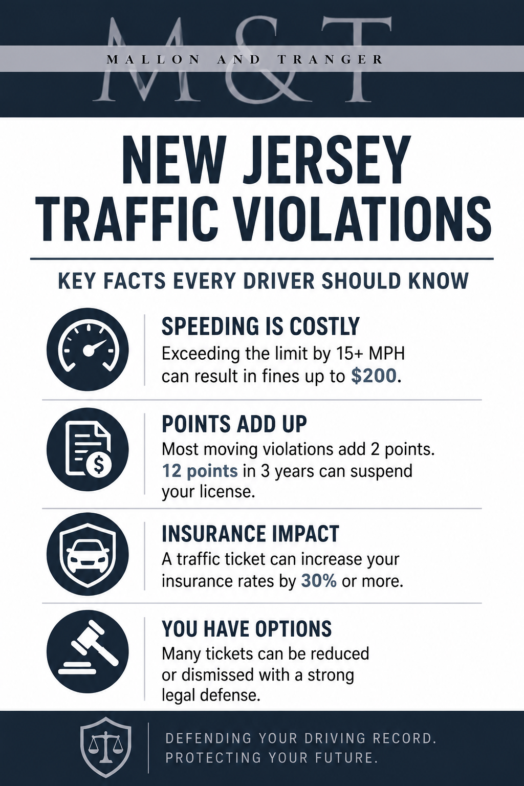 NJ Traffic Violation Infographic