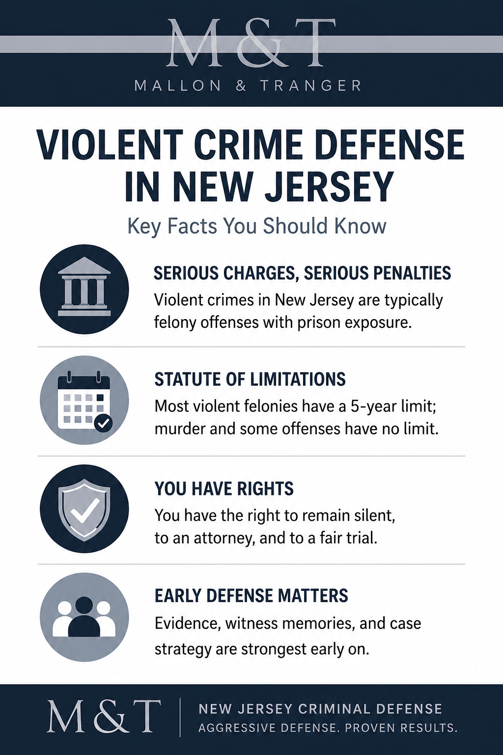 NJ Violent Crime Infographic